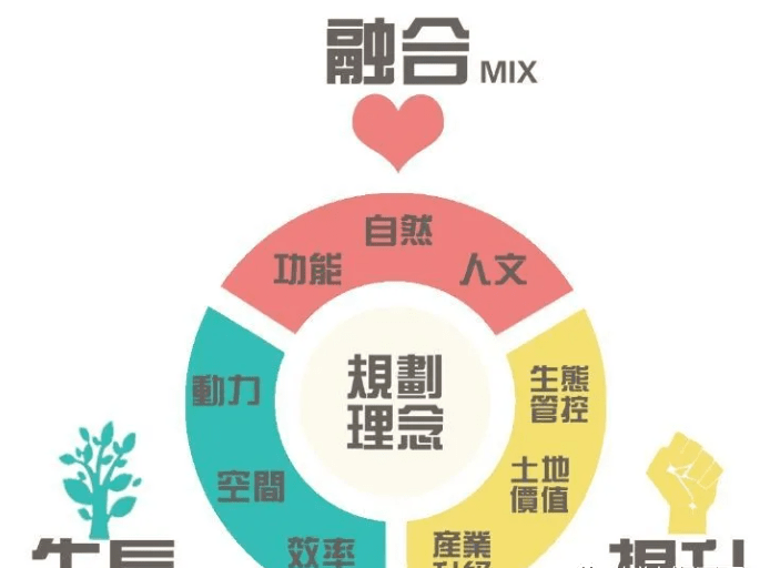 区域发展形势与战略定位研究专题,杭州湾新区产业发展与产城融合研究