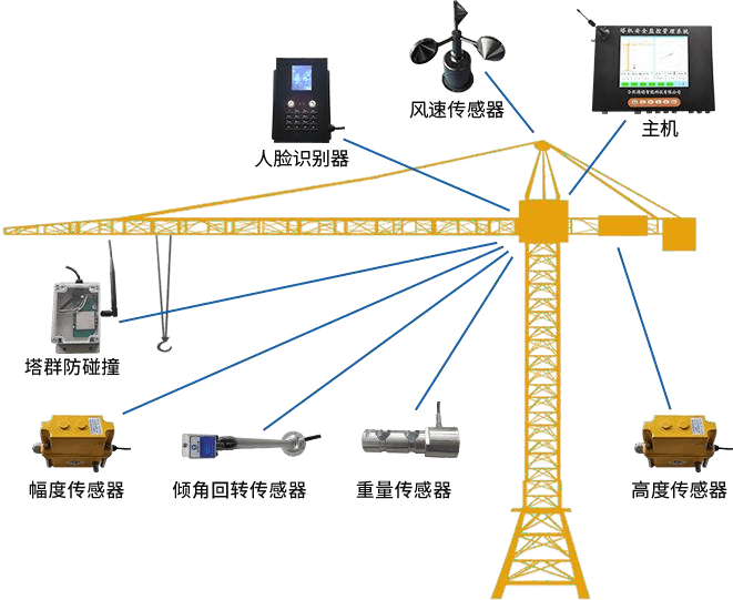 塔吊安全监测管理系统塔机黑匣子防碰撞系统