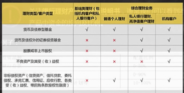 客户银行流水怎么判断风险 来自搜狐网