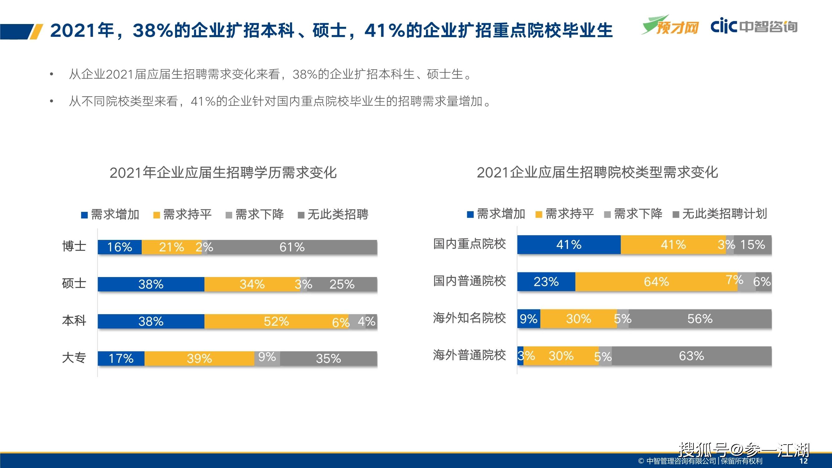 2021年应届生求职就业与薪酬调研报告