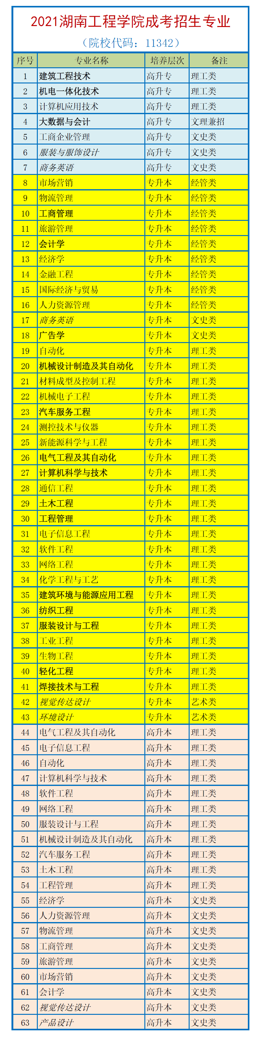 学习工作都不误,名牌大学轻松读 ——湖南工程学院成人教育特色,稀有