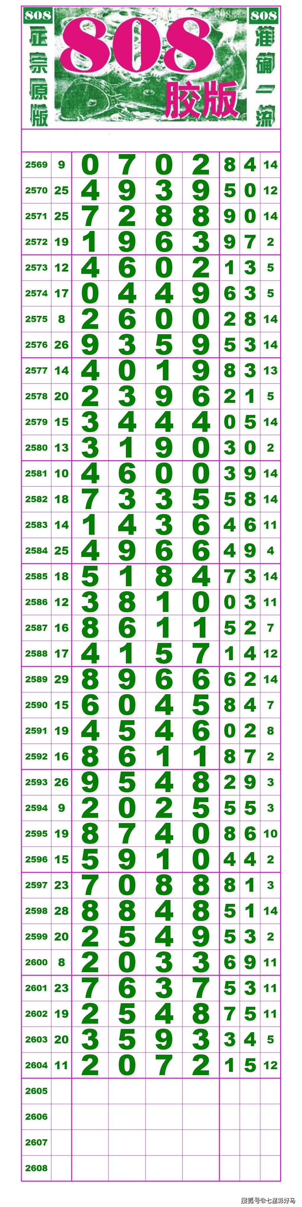 2605期:七星彩,对奖表,空白长条.〖2021.06.29〗