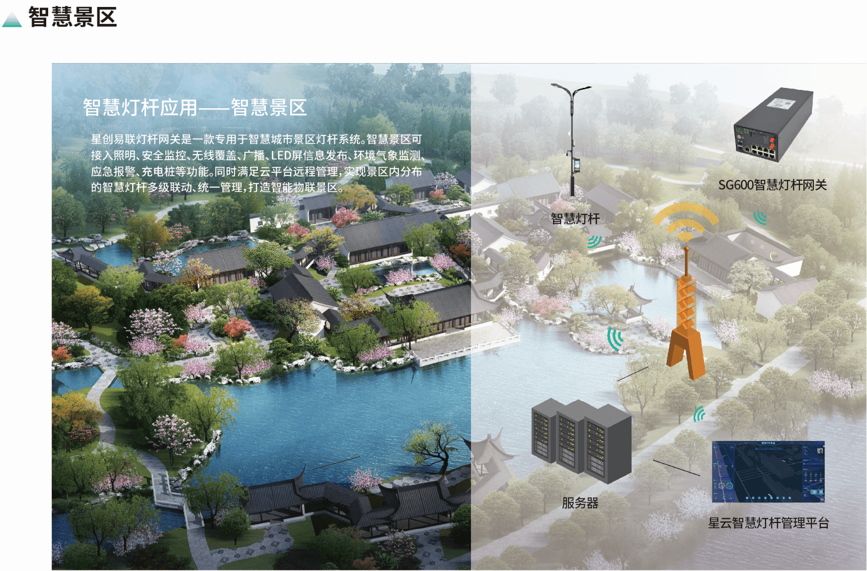 智慧灯杆网关在景区解决方案