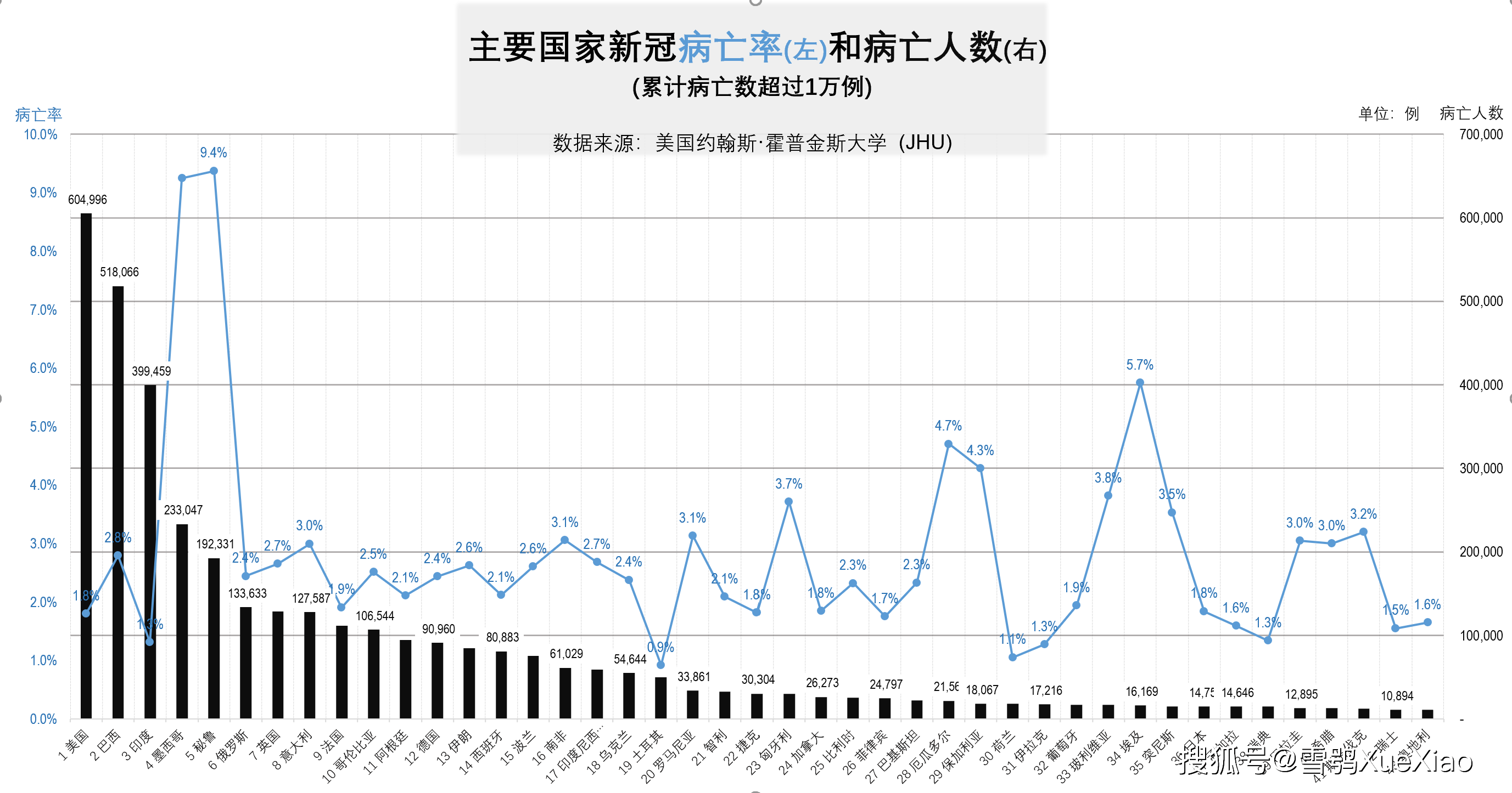 全球新冠疫情速览2021.7.