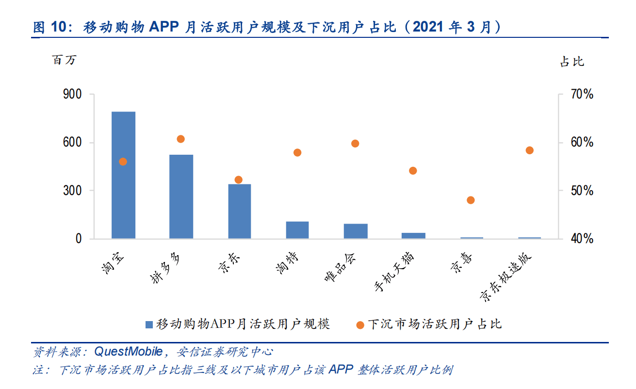 顺联动力和电商巨头们的下沉之战!