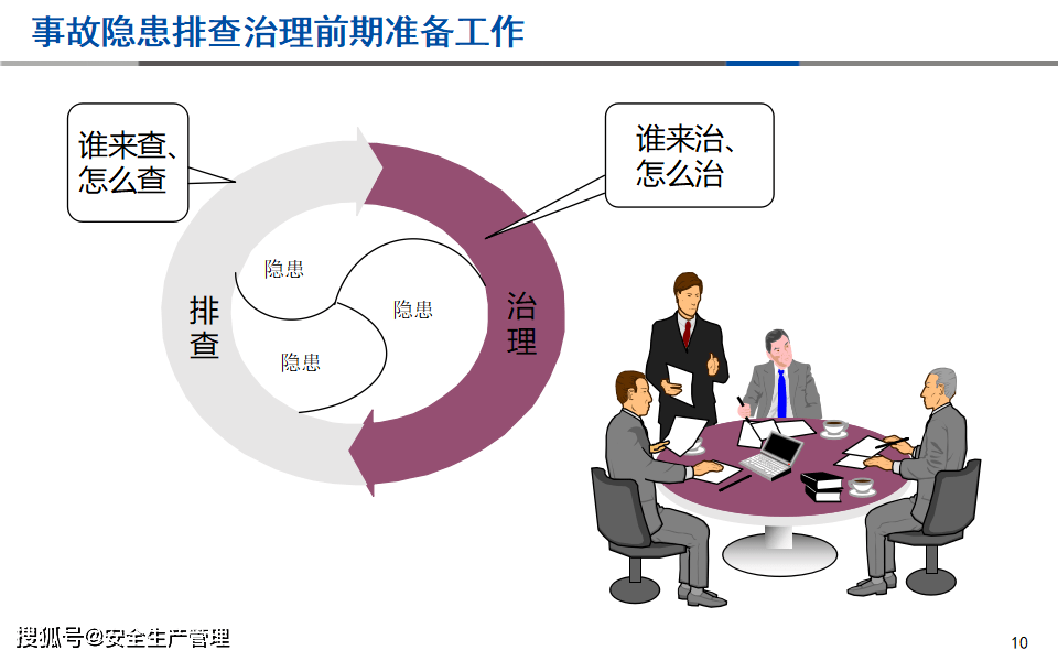 安全生产事故隐患排查治理32页