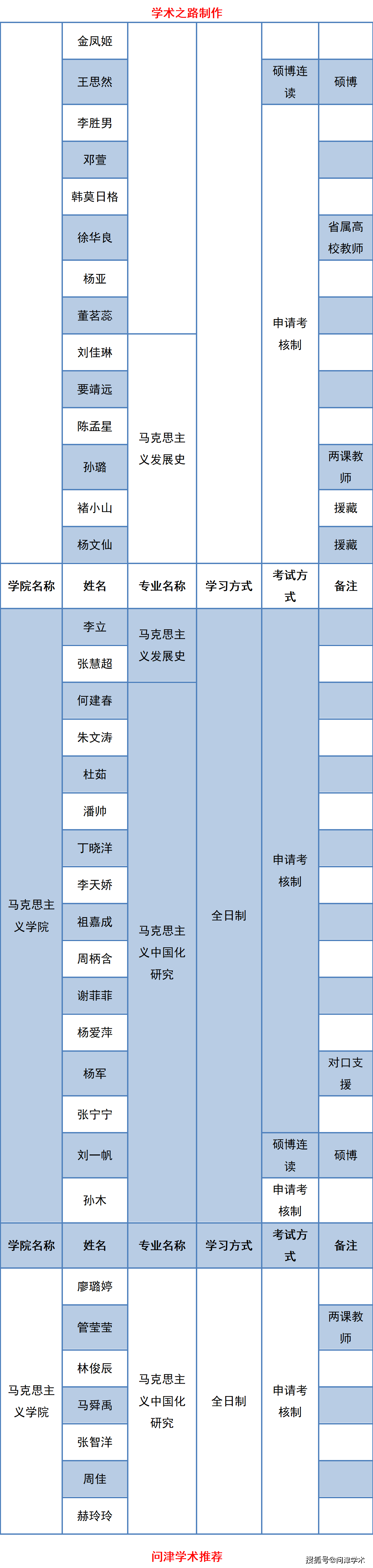 吉林大学2021年博士研究生拟录取名单公示1922人