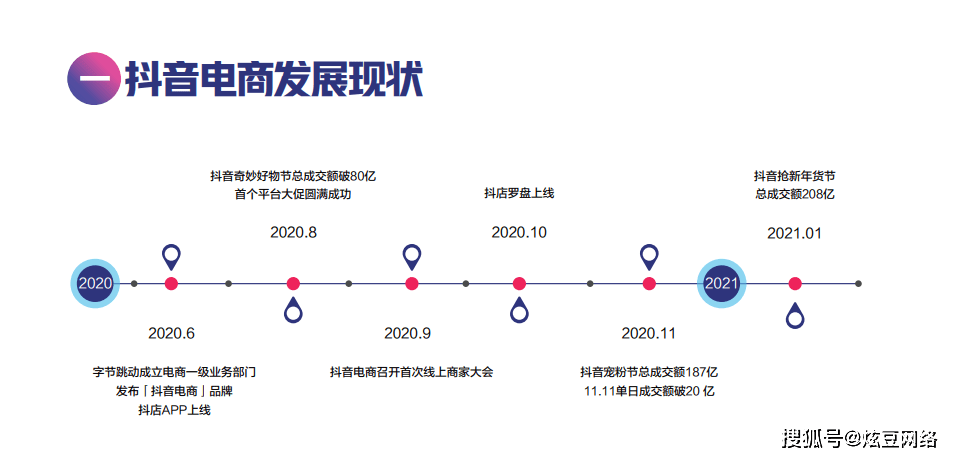 *数据来源:抖音电商 在过去的一年,抖店作为抖音官方经营的电商入口