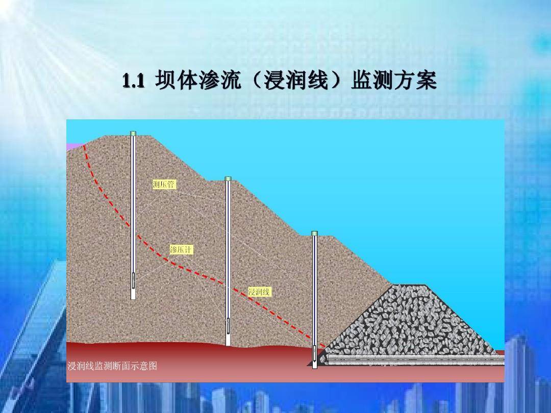 情况,可将土石坝的渗流病害分为:坝基渗漏,坝肩渗漏,坝体及防渗体渗漏