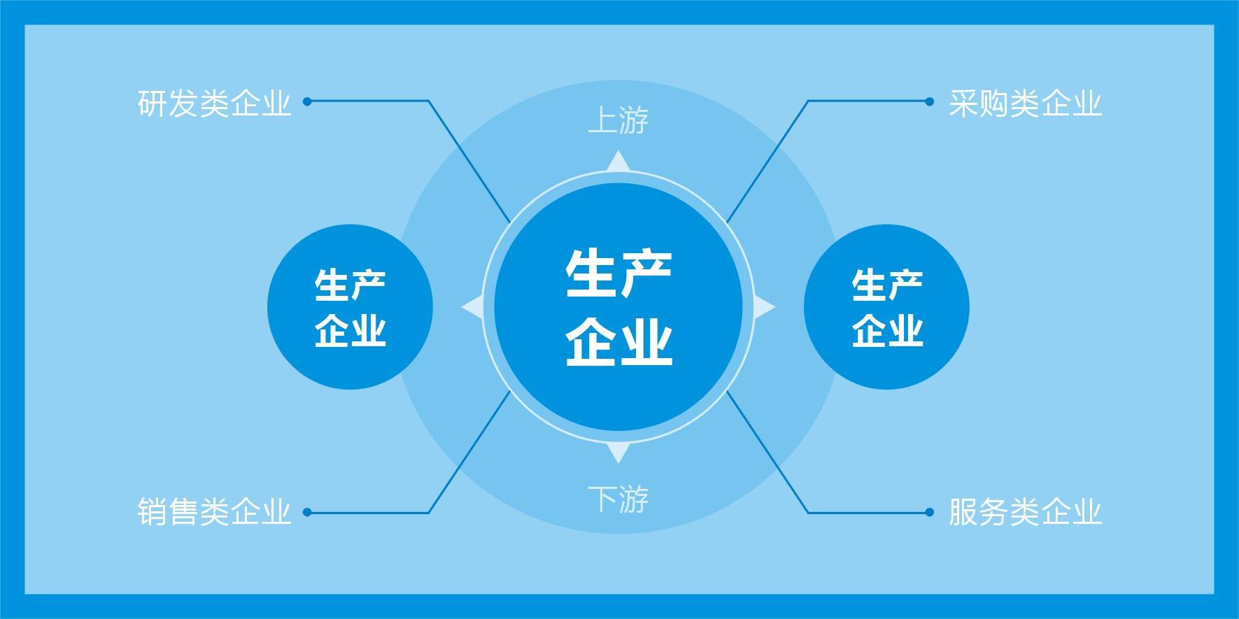 (研产销体系矩阵图 返回搜