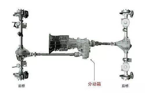 汽车分动箱是做什么的