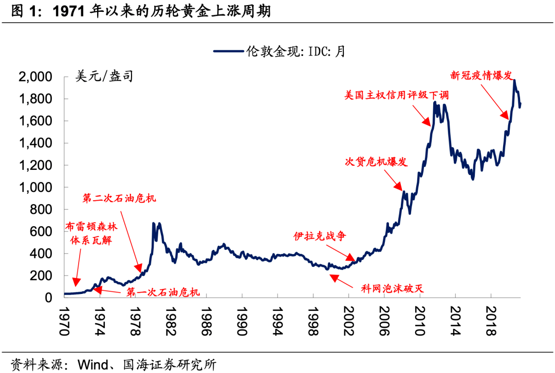 中国人民大学重阳网、证券时报网专访：战争对黄金价格走势的影响已不如前次战争那么大