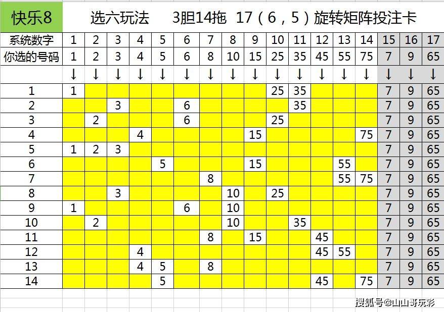 快乐8第2021184期一行一列搞定区间尾数,本期看好0区5