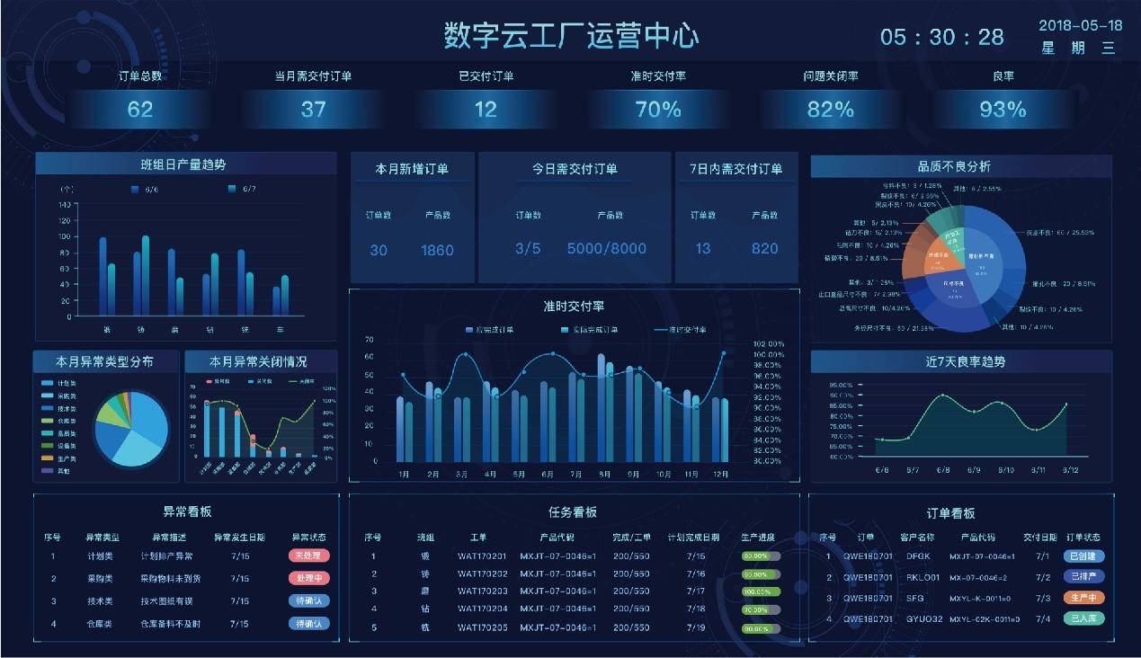 mes系统六大功能助推制造企业高效管理