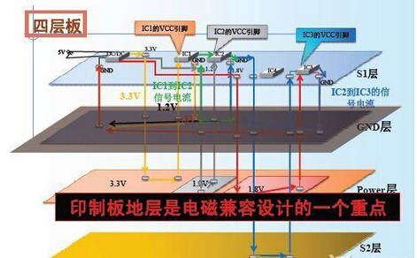 pcb四层板是哪四层