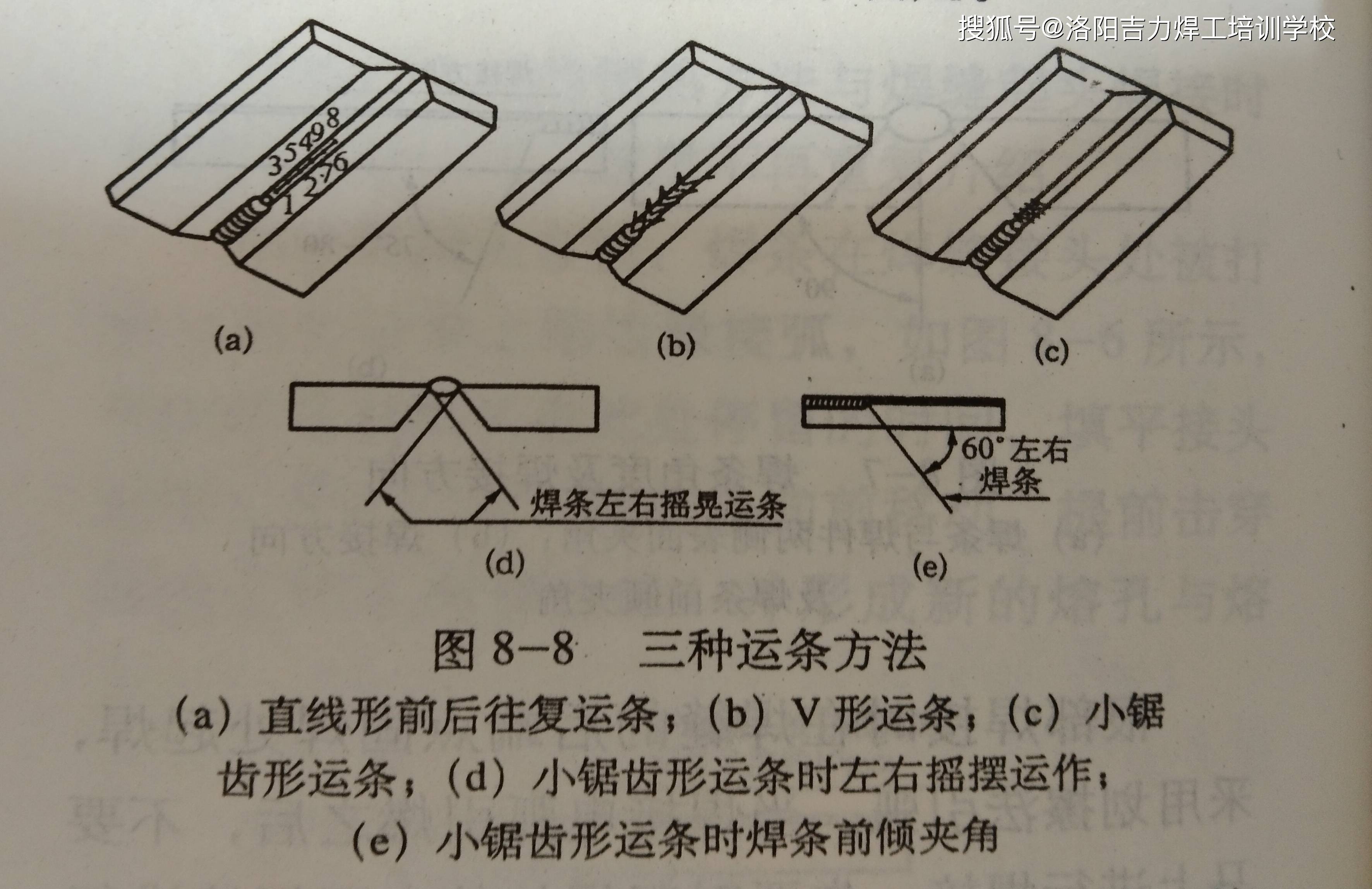 连续击穿焊缝根部顶着焊接熔池,焊条左右摇摆,碾着焊条向前走小锯齿形