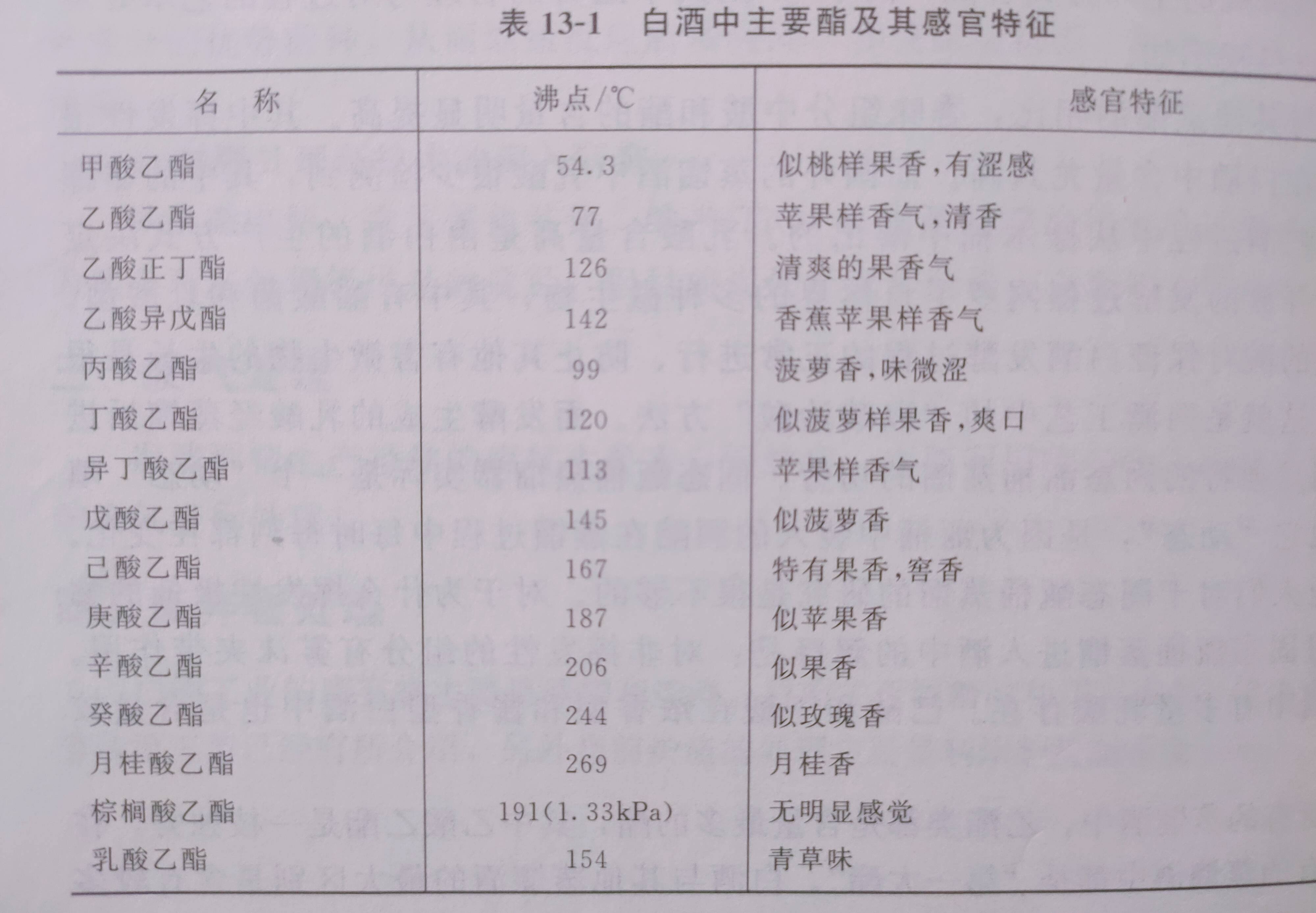 科窖时空 白酒中的酯类物质_主要成分