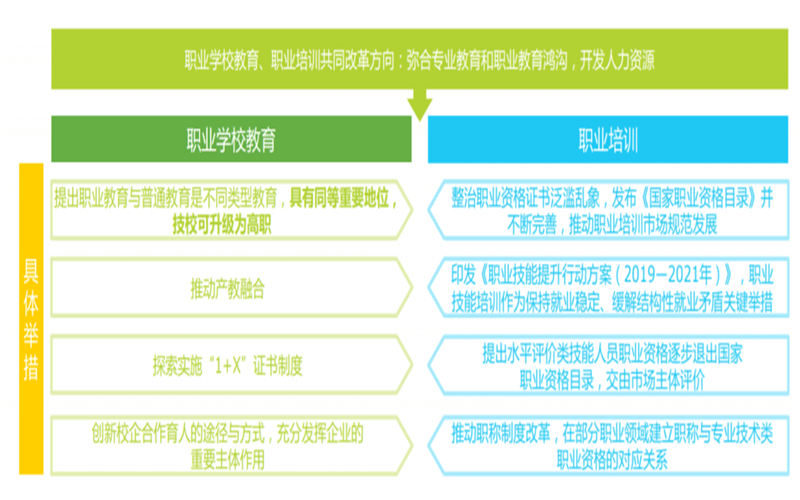 13职教20条最新政策促进产教融合持续深化,校企合作迈上新台阶.