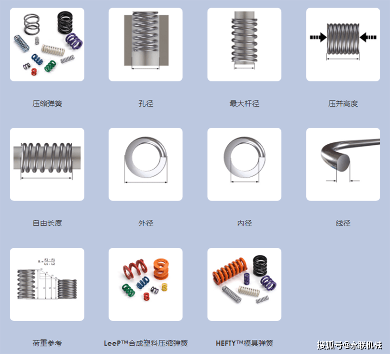 新手怎么了解压缩弹簧?