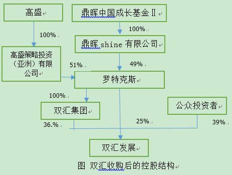 典型的中国并购基金收购案例