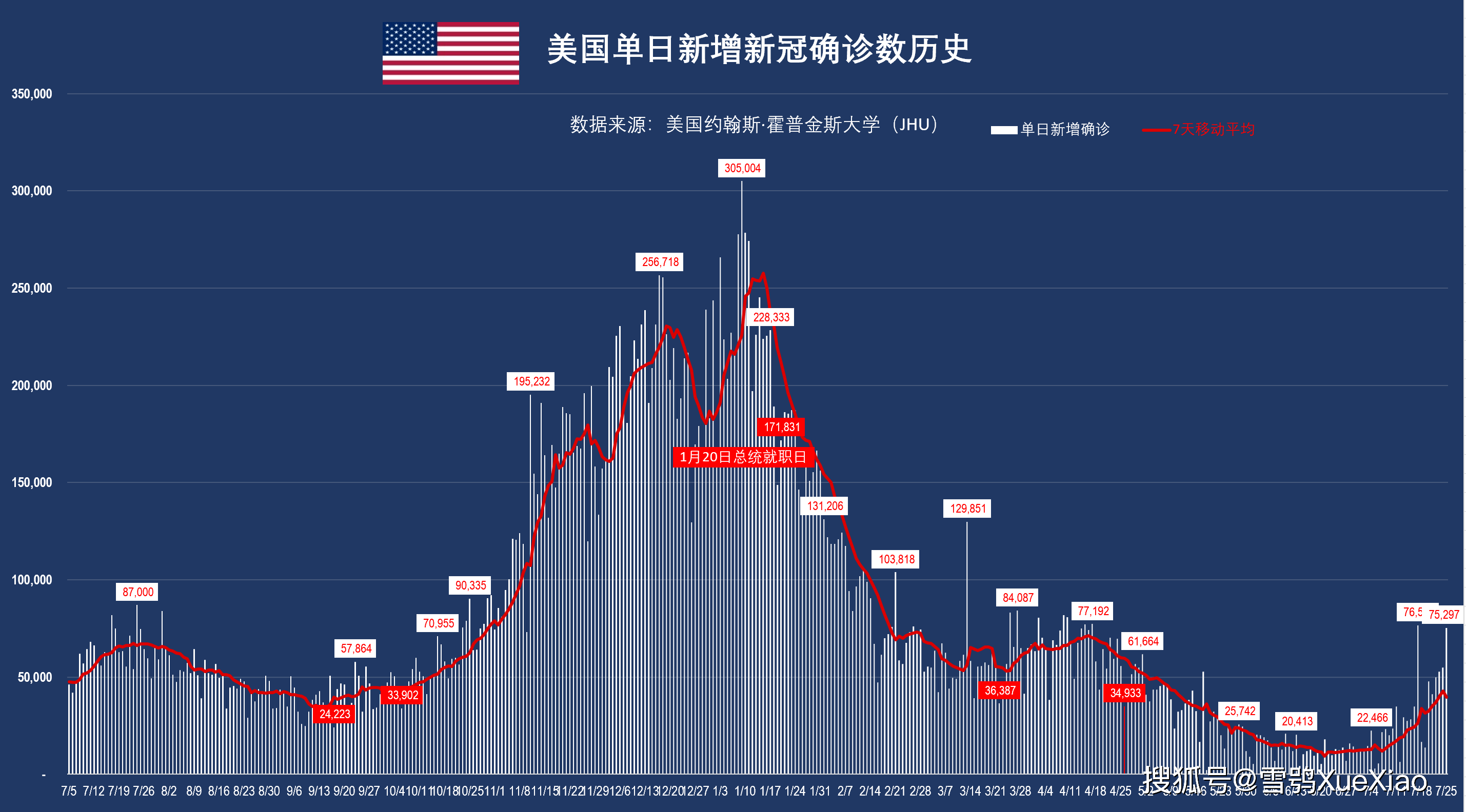 美国2小时新增新冠确诊超7万例 全球新冠疫情速览2021.7.25