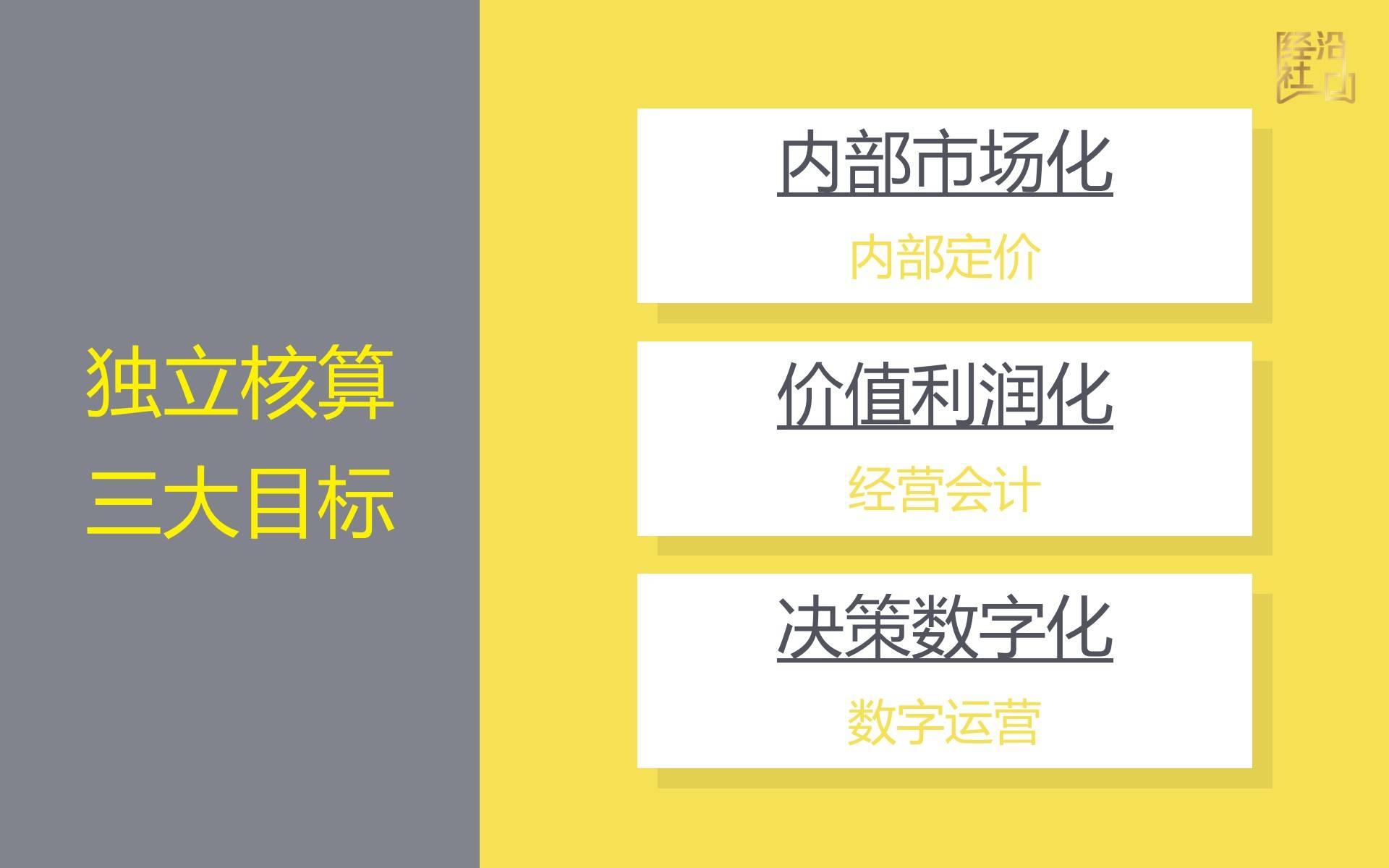 独立核算共有三个支点 第一个就是内部定价,第二经营会计,第三数字