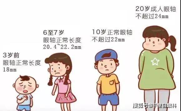 青少年近视增长快!重点要抓住这3个年龄段