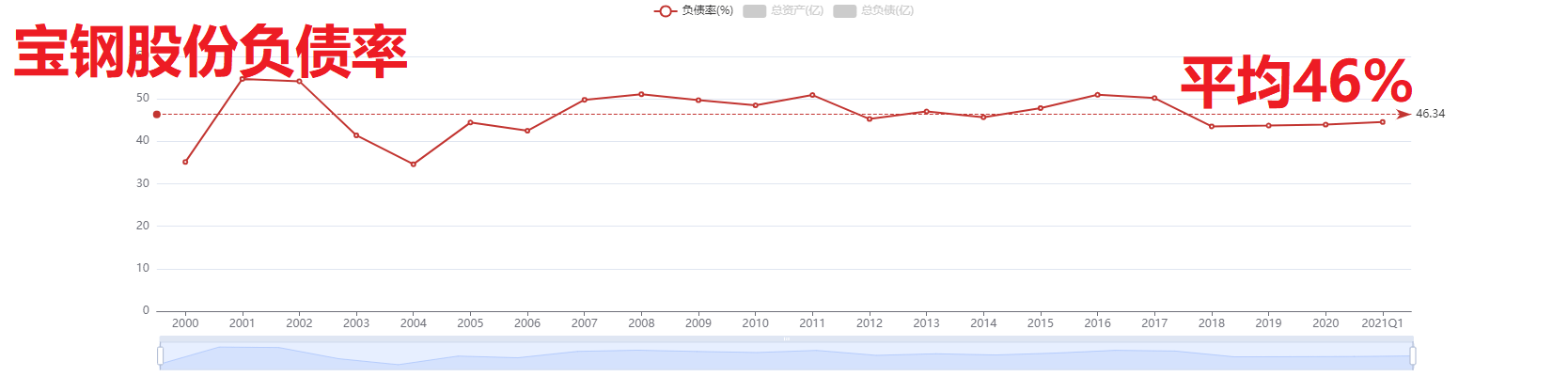 36家钢铁股票总市值仅1.1万亿人民币,不及一个宁德时代