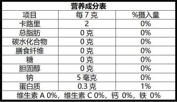 这个营养成分表是倒数图三的成分表(猫屎咖啡豆礼盒)