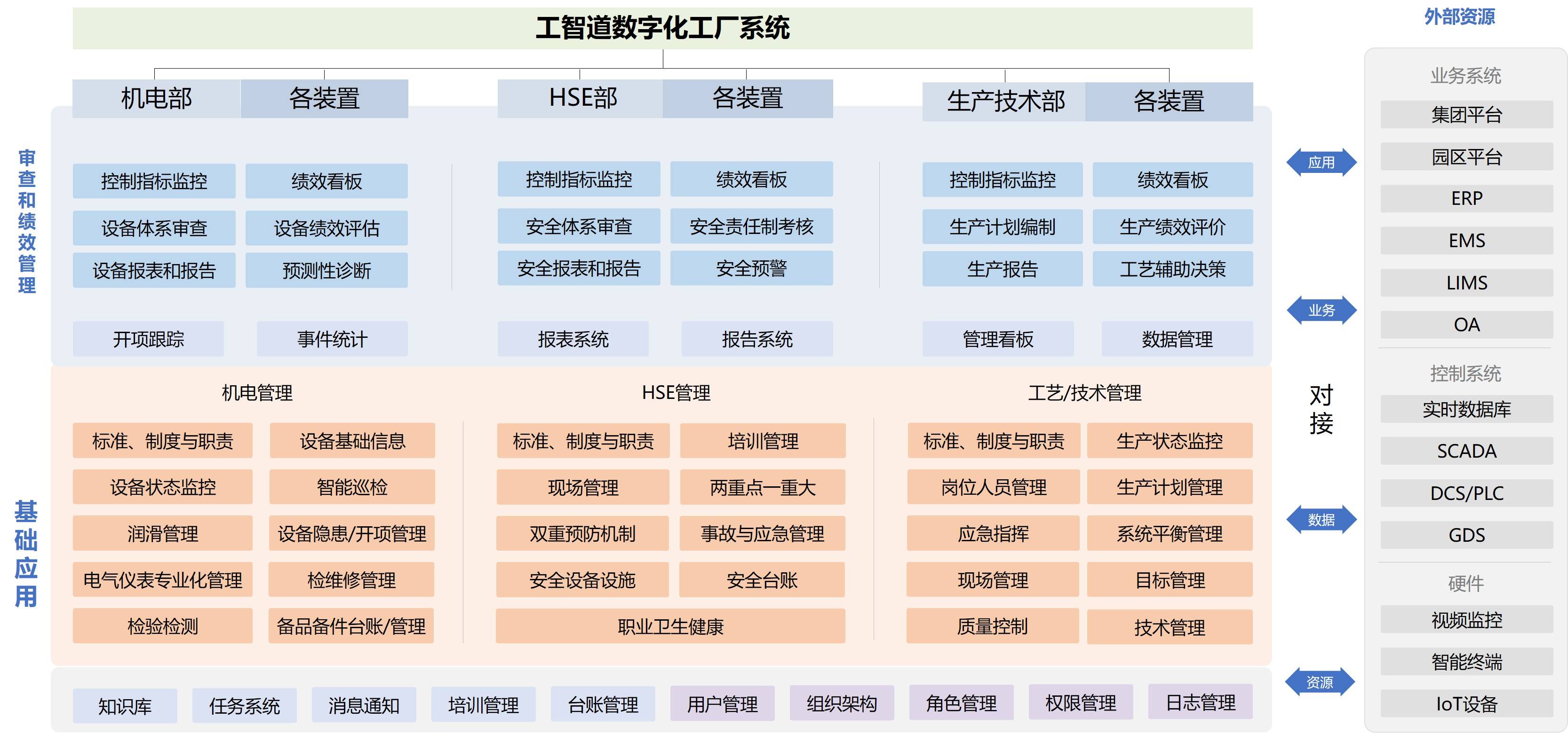 赋能工业互联网安全生产工智道构建好用的化工数字化