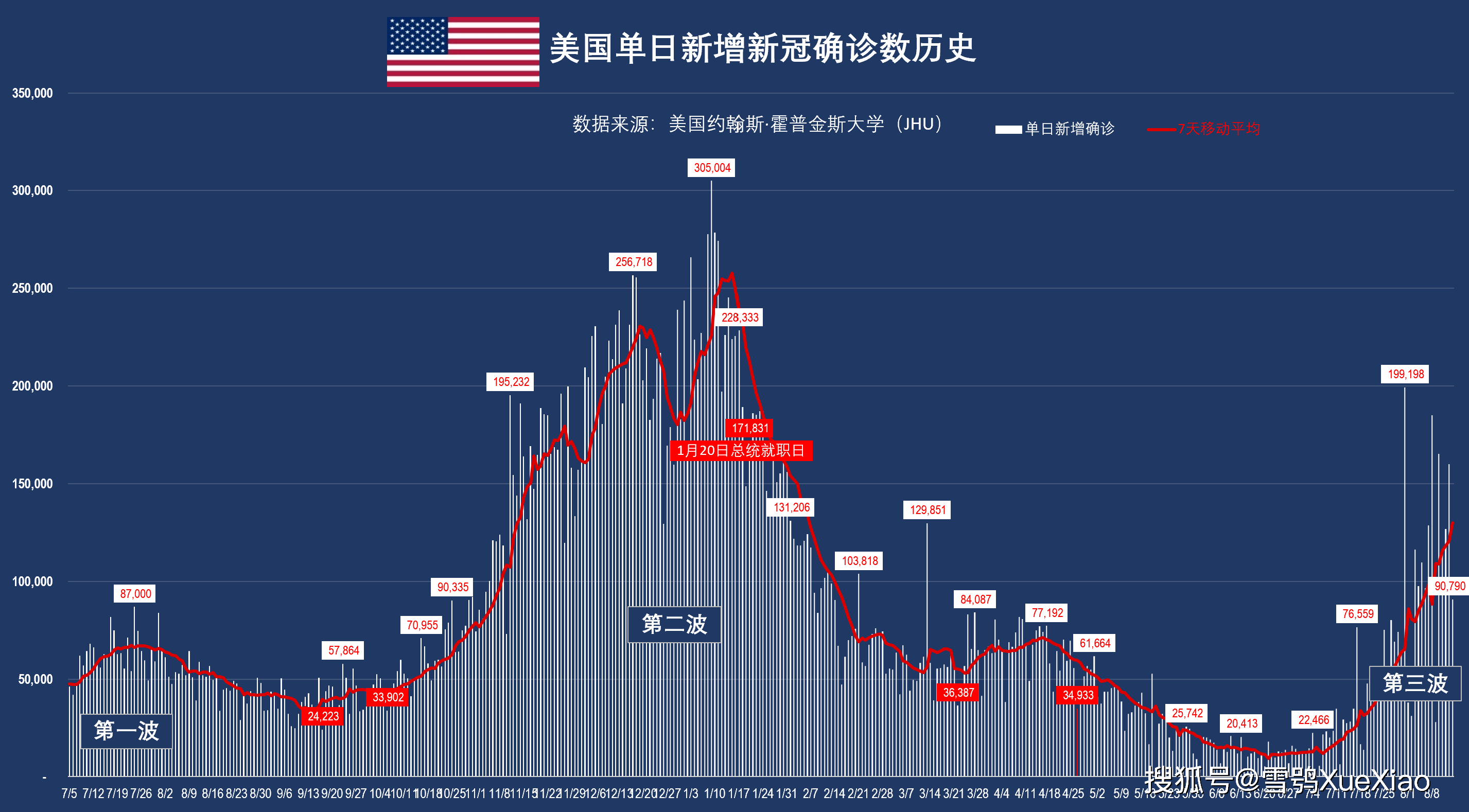 约翰斯霍普金斯大学全球新冠疫情速览022021814