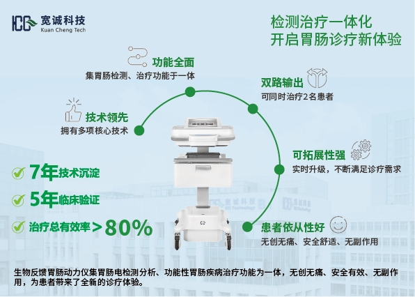 生物反馈胃肠动力仪:多功能,智能化,一体式