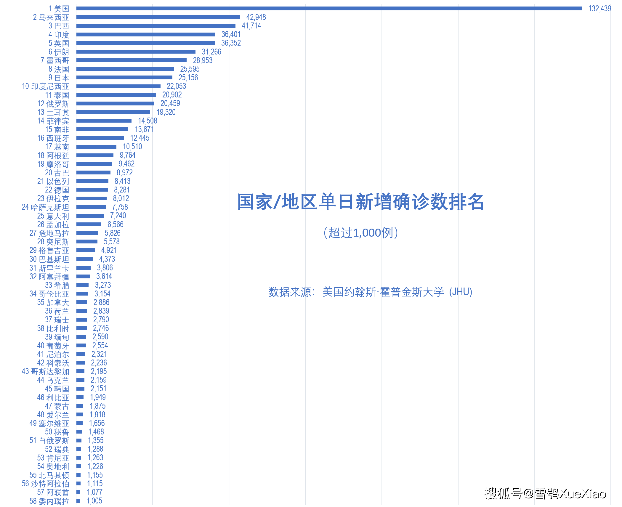 全球新冠疫情速览2021.8.20