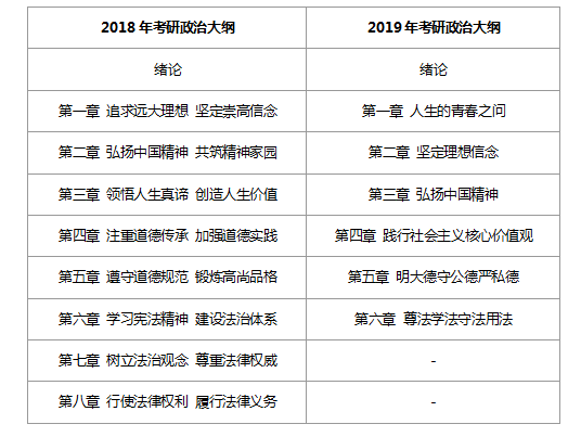 2022考研政治大纲发布在即文都考研表示这些重点你必须关注