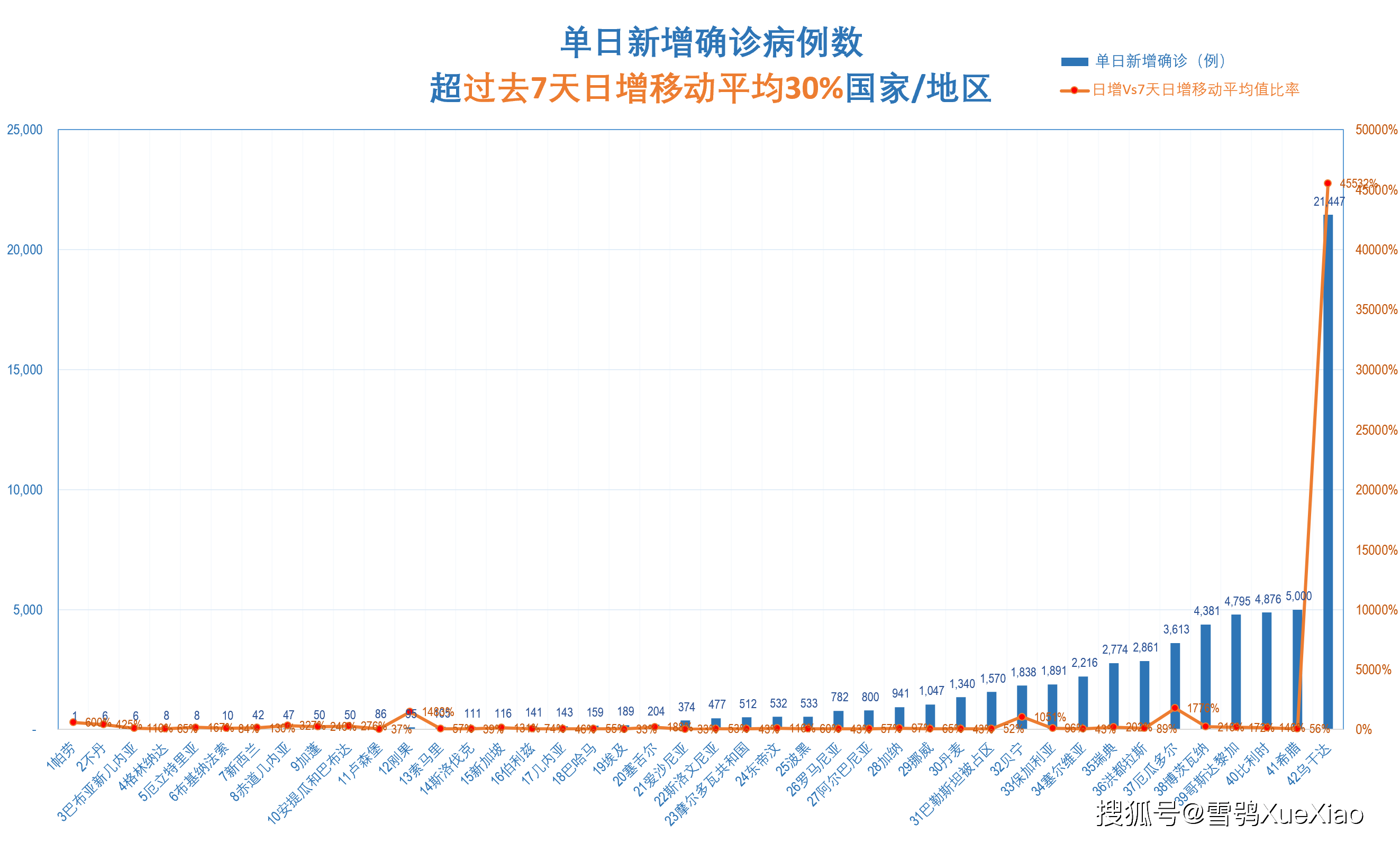 印度尼西亚累计确诊超400万例全球第13位全球新冠疫情速览022021825