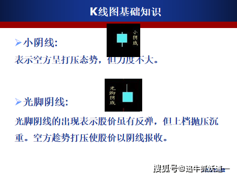 k线基础知识超全图解