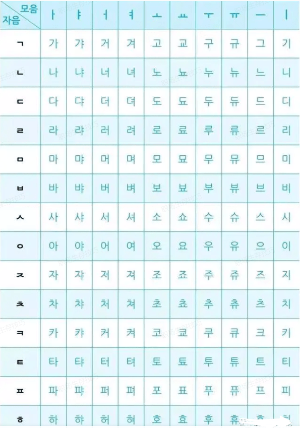 【韩语字母学习】零基础韩语四十音图发音表记忆技巧