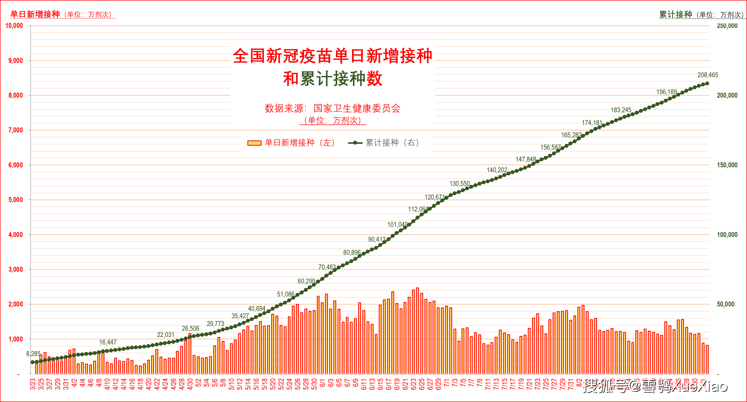 全国新冠疫苗接种和疫情每日播报2021-09-04