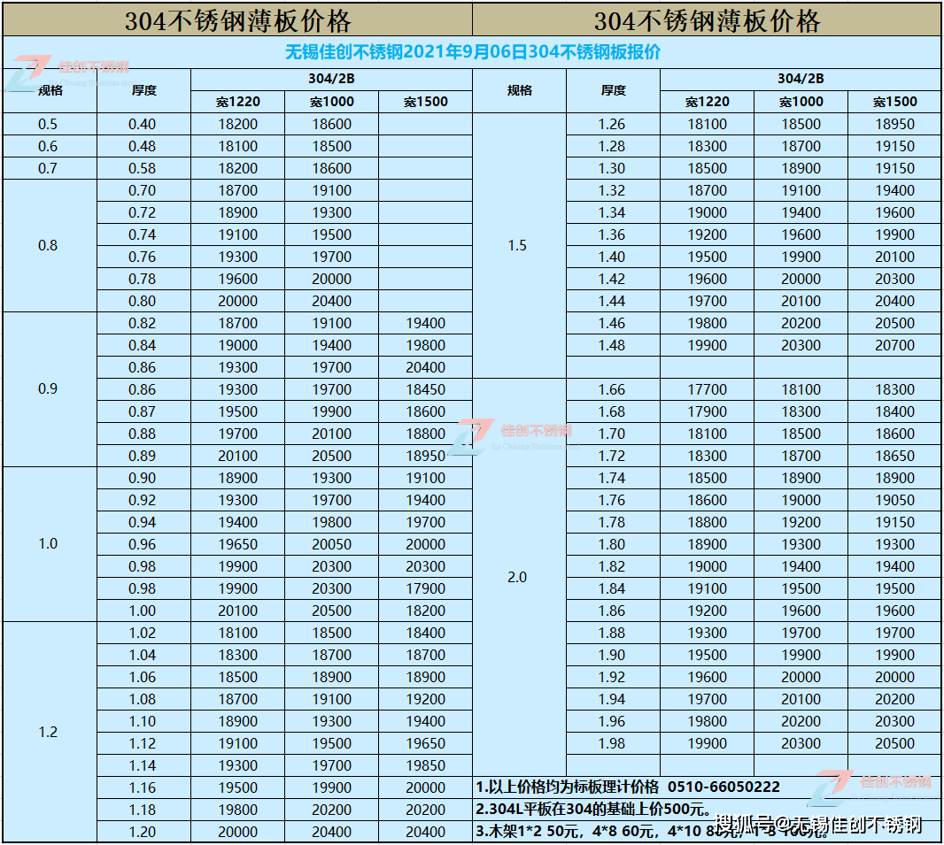 无锡304不锈钢价格表2021年9月6日佳创不锈钢最新报价