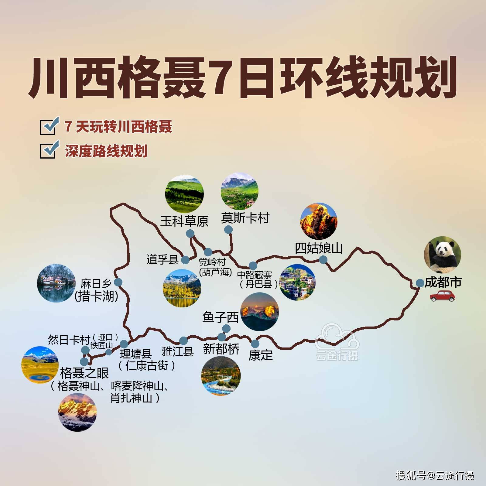 川西格聂7日环线旅游攻略路线图(原创),川西格聂神山