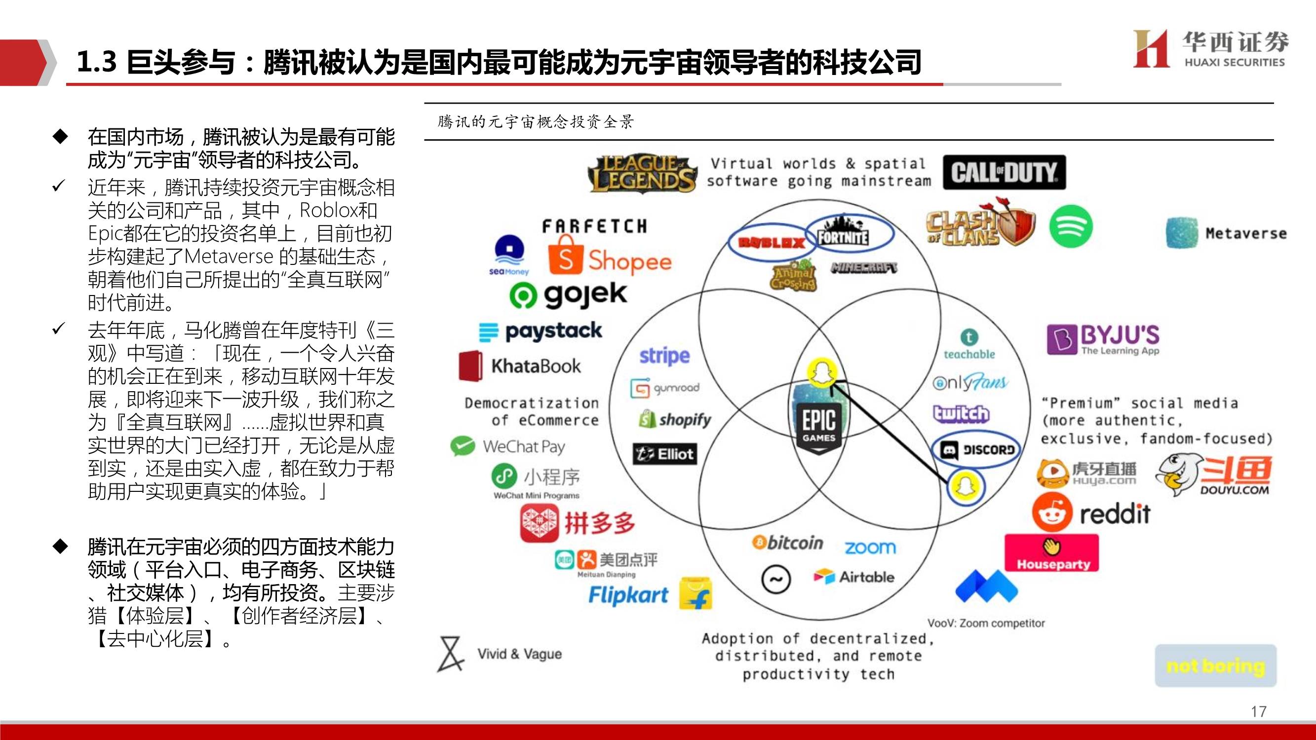 元宇宙下一个生态级科技主线