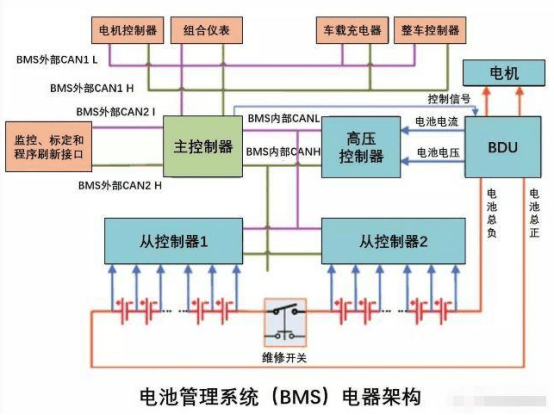 众城卓越bms为变桨系统做双重防护