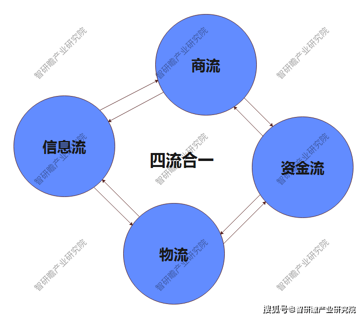 原创2021-2027年中国供应链金融市场前瞻与投资战略规划分析报告