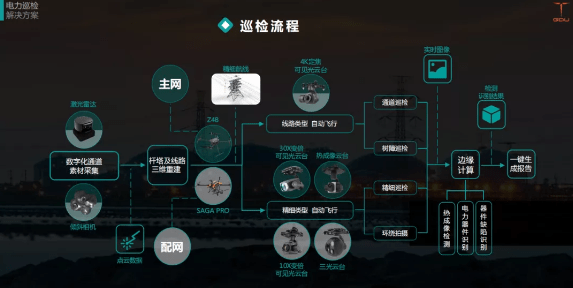 电力智能巡检解决方案