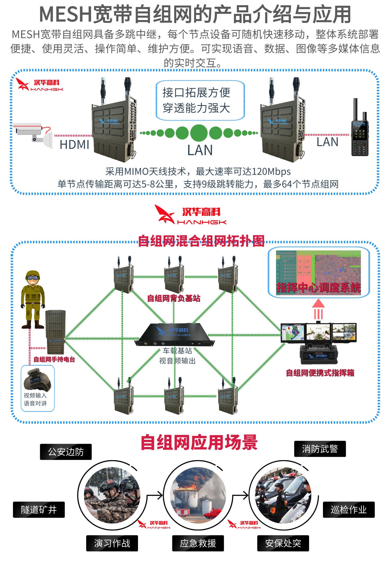 mesh电台mesh自组网图传电台mesh自组网电台自组网等无线通信设备