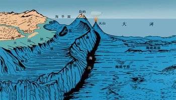 核潜艇不到200艘,海洋面积高达3.6亿平方公里,核潜艇为何还能相撞?