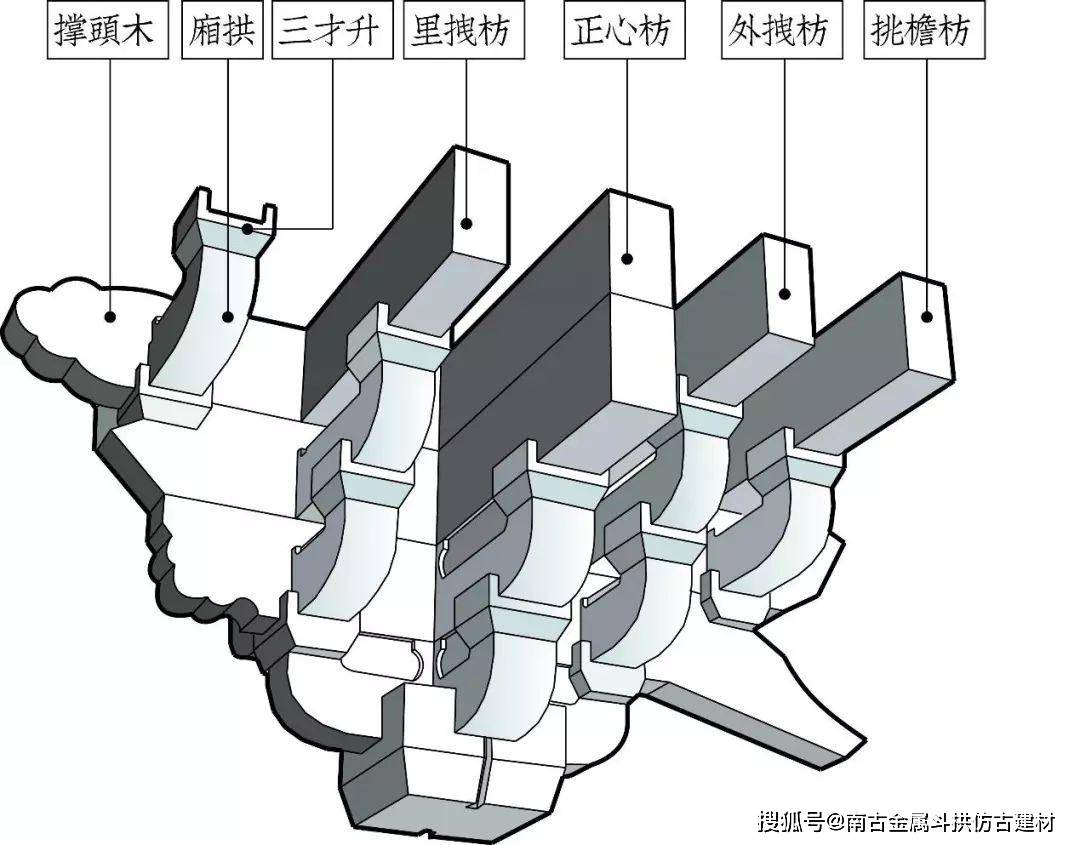 古建筑中采用铝合金斗拱的妙处