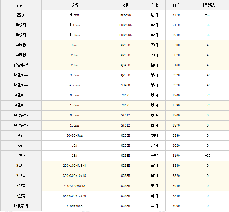 「裕馗集团」10月9日成都钢材市场工字钢价格行情