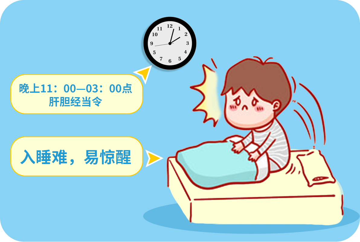 从中医角度看脑瘫儿童的睡眠障碍