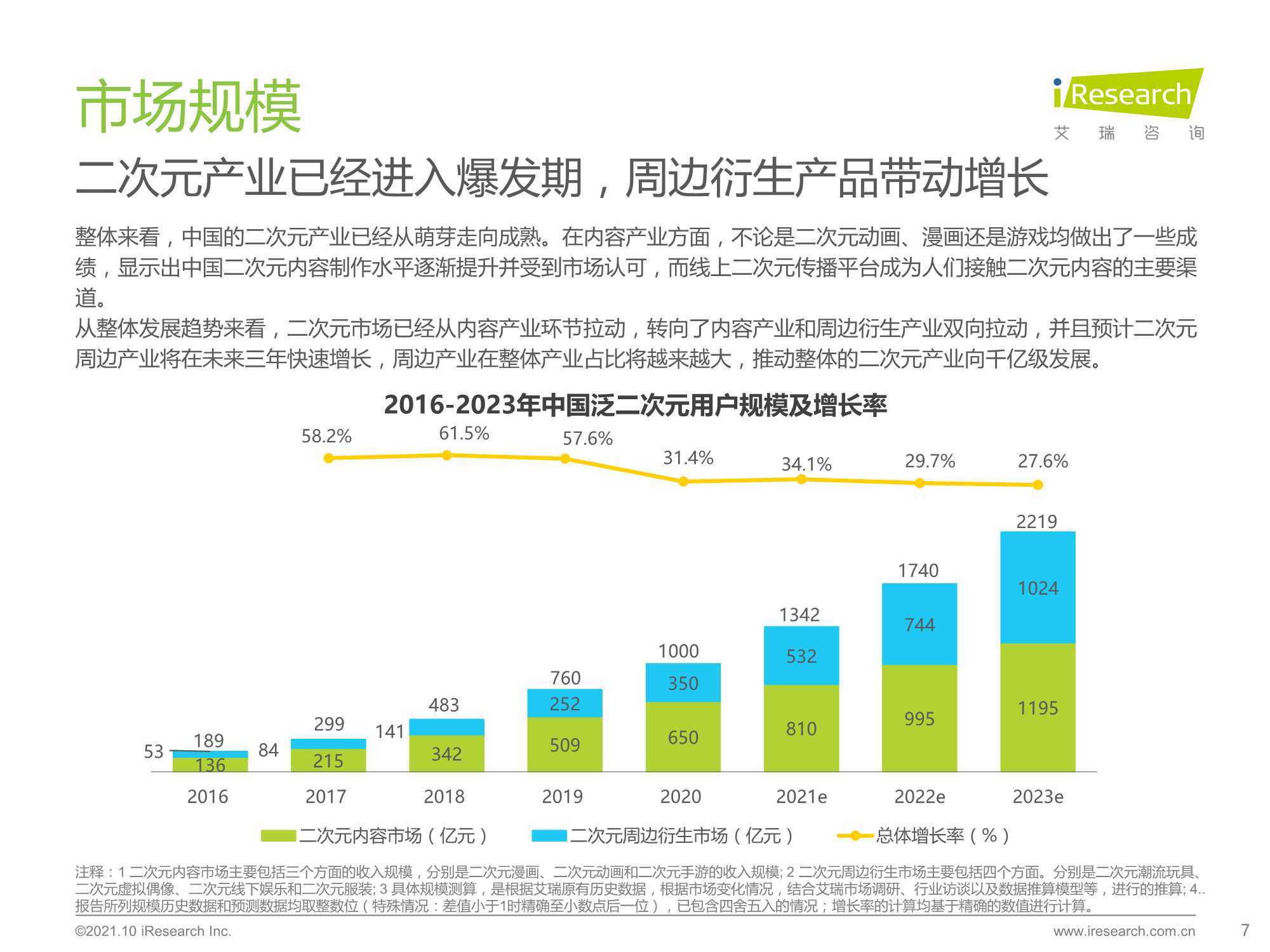 2021中国二次元产业研究报告